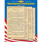 Emancipation Proclamation Chart 17x22 [T38277]