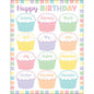 Pastel Pop Happy Birthday Chart 17x22 [TCR7473]