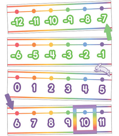 Colorful Number Line -20–120 Bulletin Board Set Grade PK-6 [CD110576]