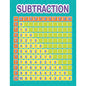 Color My World Subtraction Grid  Learning Chart 17x22 [P837350] [P837350]