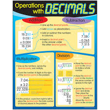 Operations with Decimals Learning Chart 17 x 22 [T38125]