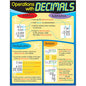 Operations with Decimals Learning Chart 17 x 22 [T38125]