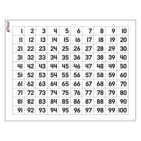 Numbers 1-100 Wipe-Off Learning Chart 17x22 [T27303]