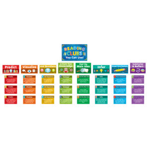 Reading Strategies Bulletin Board [TCR6113]