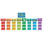 Reading Strategies Bulletin Board [TCR6113]
