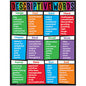 Descriptive Words Learning Chart 17x22 [T38282]
