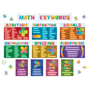 Math Keywords Bulletin Board [TCR6114]
