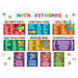 Math Keywords Bulletin Board [TCR6114]