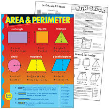 Area & Perimeter Learning Chart 17x22 [T38019]