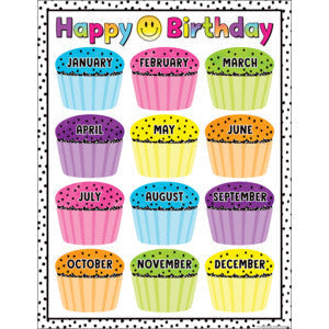 Brights 4Ever Happy Birthday Chart 17x22 [TCR7463]