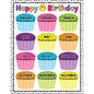 Brights 4Ever Happy Birthday Chart 17x22 [TCR7463]