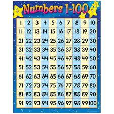Numbers 1-100 Learning Chart 17X22 [T38012]