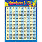 Numbers 1-100 Learning Chart 17X22 [T38012]