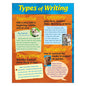 Types of Writing Learning Chart 17x22 [T38128]