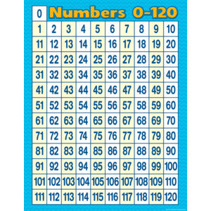 Numbers 0-120 Chart Blue 17x22 [TCR7663]