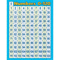 Numbers 0-120 Chart Blue 17x22 [TCR7663]