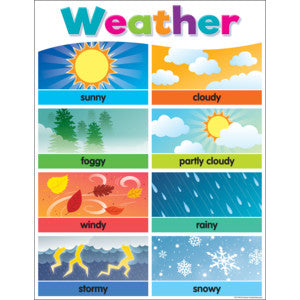 Colorful Weather Chart 17x22 [TCR7495]