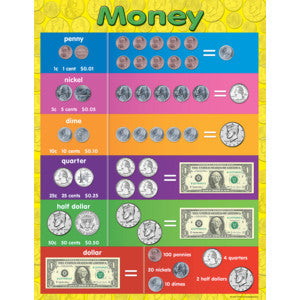 Money Chart 17x22 [TCR7606]