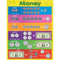 Money Chart 17x22 [TCR7606]