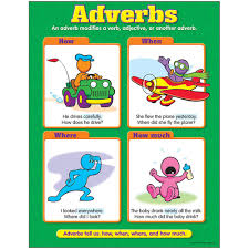 ADVERBS CHART 17x22 [T38133]
