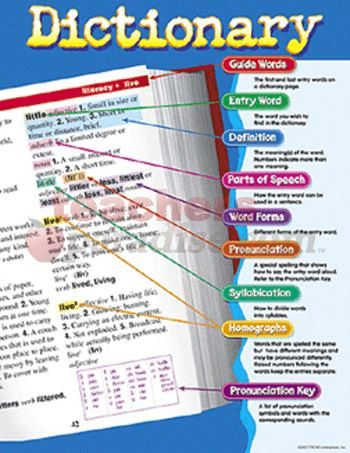 Dictionary Learning Chart (D) [T38040]