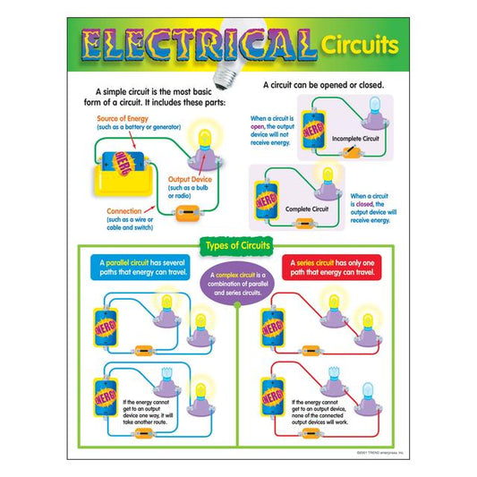 Electrical Circuits Chart 17x22 (T38052) (D)