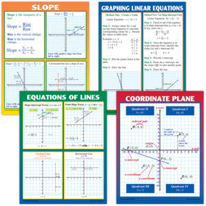 Graphing: Slope & Linear Equations Poster Set 4th - 12th Grades [TCRP204]