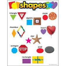 SHAPES CHART 17x22 [T38009]