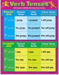 Verb Tenses Learning Chart 17x22 [T38165]