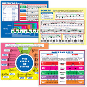 Music Basics Poster Set [P187]