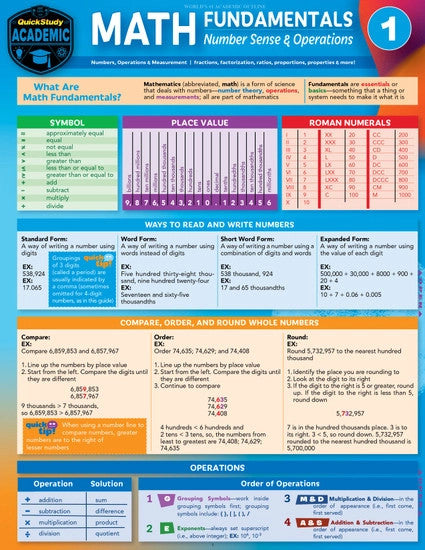 QuickStudy | Math Fundamentals 1 Laminated Study Guide [247241]