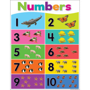 Colorful Numbers 1-10 Chart 17x22 [TCR7927]