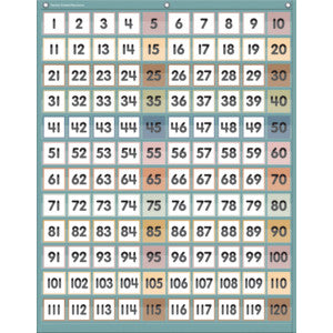 Calming Colors 1â€“120 Pocket Chart [TCR20754]
