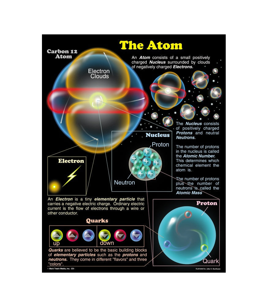 The Atom Chart 17x22 [CD5912]