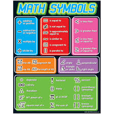 Math Symbols CHART 17x22 [T38175]