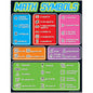 Math Symbols CHART 17x22 [T38175]
