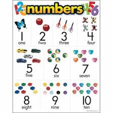 NUMBERS CHART 17x22 [T38010]
