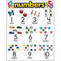 NUMBERS CHART 17x22 [T38010]