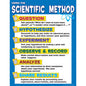 Scientific Method Chart 17x22 [TCR7704]
