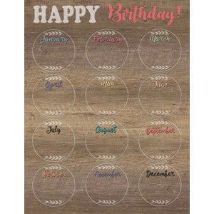 Home Sweet Classroom Happy Birthday Chart 17x22 [TCR7924]