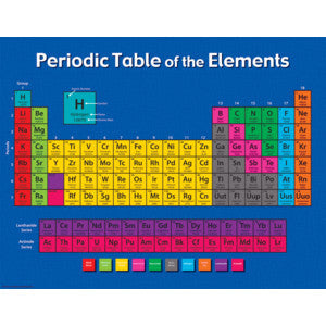 Periodic Table of the Elements Chart 17x22 [TCR7575]