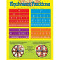 Equivalent Fractions Learning CHART 17x22 [T38176]