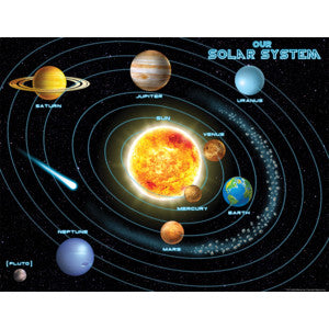 Solar System Chart 17x22 [TCR7633]