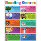 Colorful Reading Genres Chart [TCR7391]