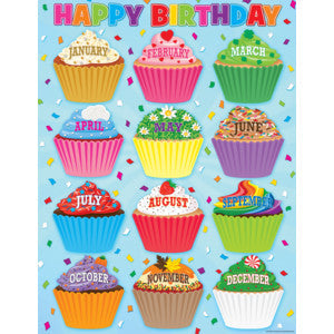 Cupcakes Happy Birthday Chart 17x22 [TCR7626]