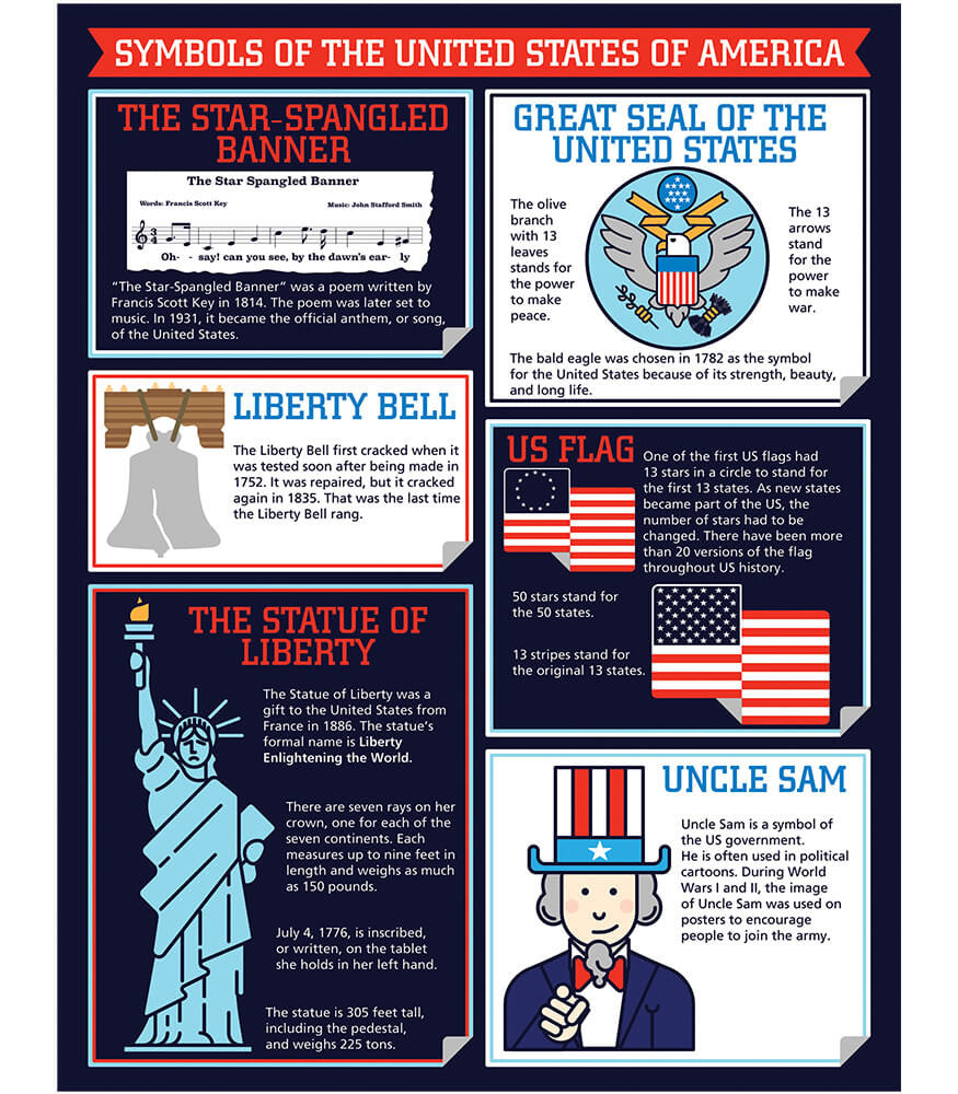 Symbols of America Chart 17x22 [CD114214]