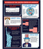 Symbols of America Chart 17x22 [CD114214]
