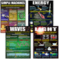 Physical Science Basics Poster Set [TCRP214]