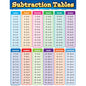 Subtraction Tables Chart 17x22 [TCR7577]