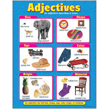 Adjectives Learning Chart 17x22 [T38132]